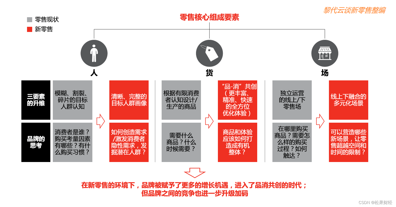 抖音加码自营电商，拿什么做出差异化？