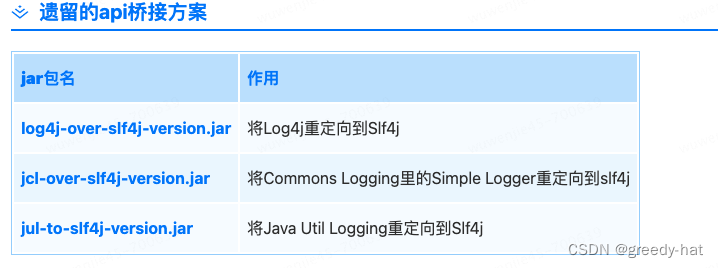 Java 日志门面和日志实现，是否傻傻分不清