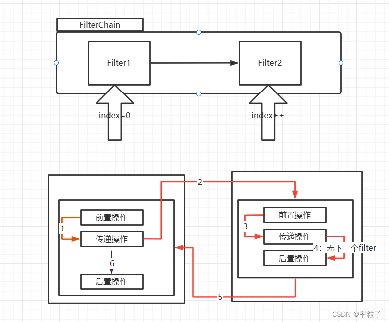 [外链图片转存失败,源站可能有防盗链机制,建议将图片保存下来直接上传(img-UMi66FLQ-1651071218416)(java_notes.assets/image-20220228222309150-164605819024215.png)]