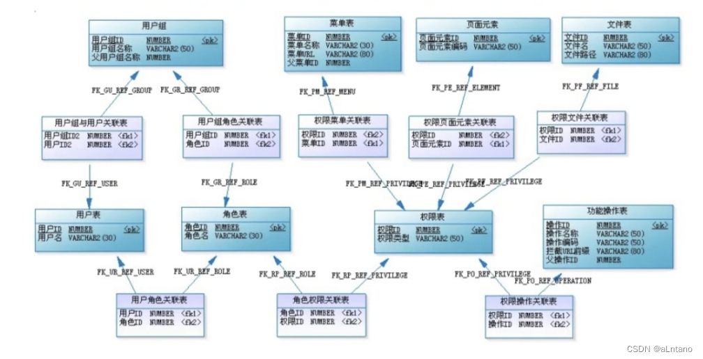 第三十六天 Java基础学习(三十)