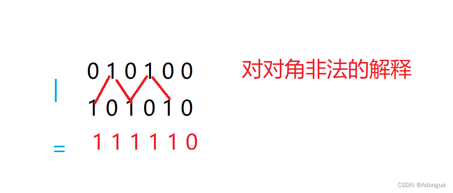 题307.状压dp-acwing-Q1064--小国王