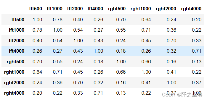 Python机器学习13——主成分分析