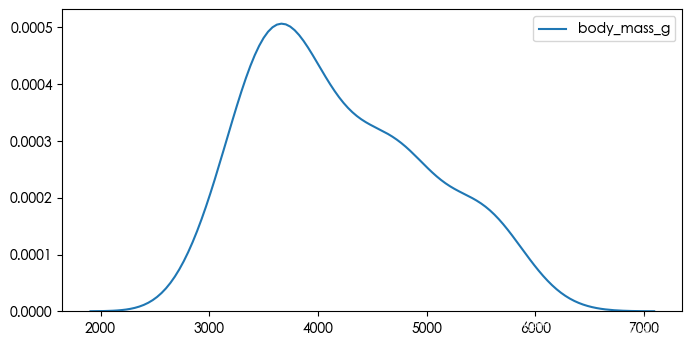 数据分析可视化利器 Matplotlib 和 Seaborn 常用可视化代码合集