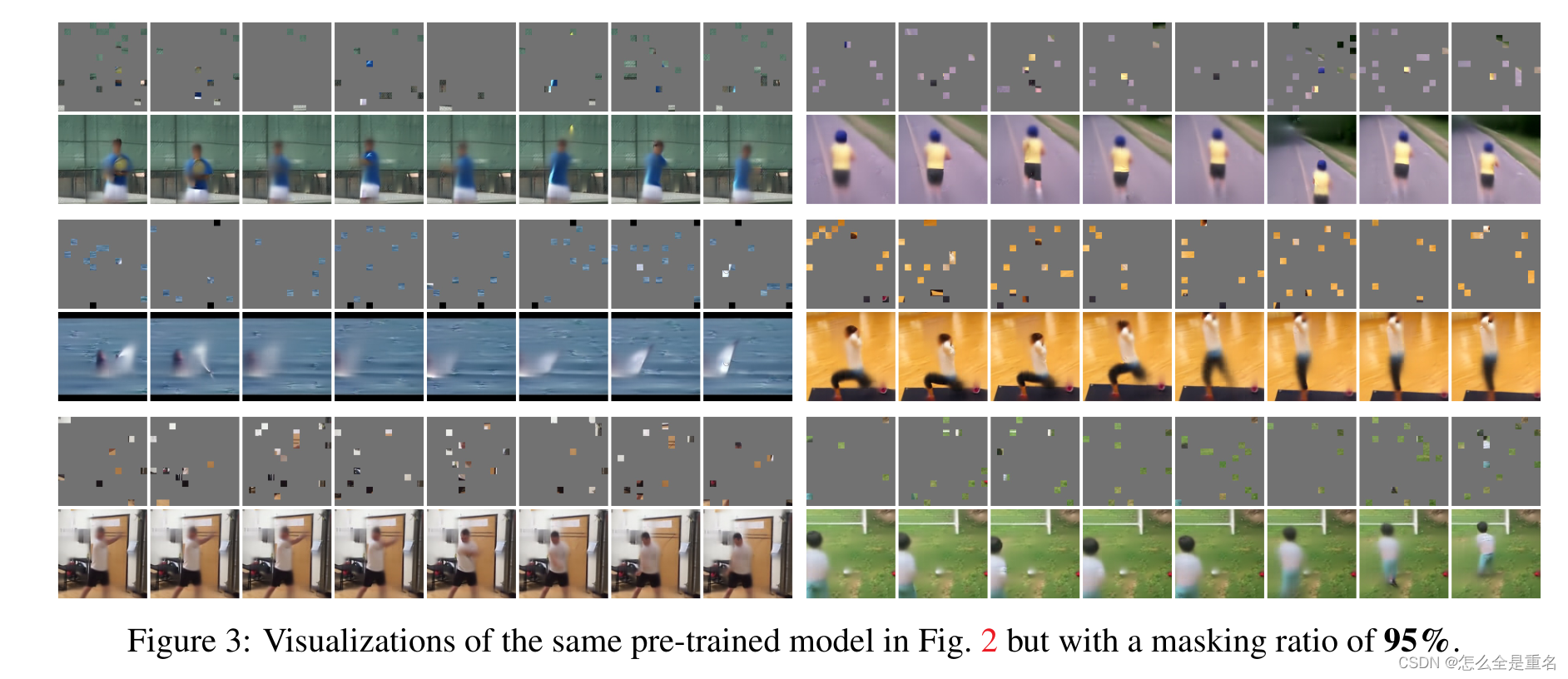 Masked Autoencoders As Spatiotemporal LearnersCSDN博客