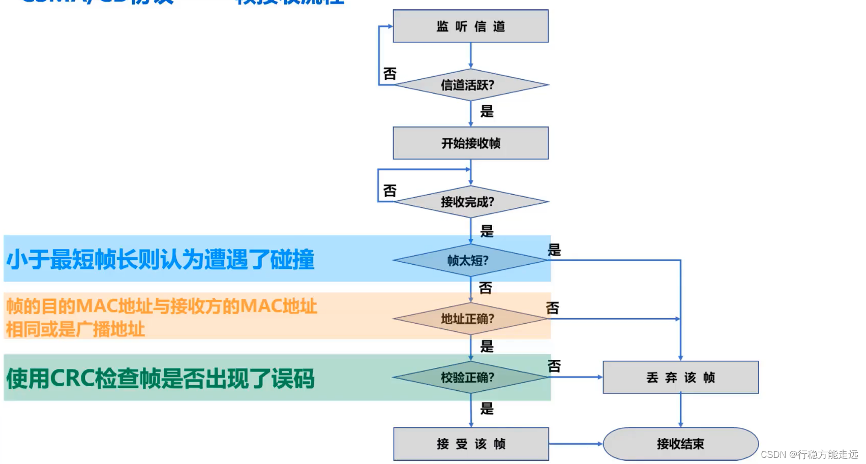 [ͼƬתʧ,Դվз,齫ͼƬֱϴ(img-tM9ZPyD6-1638526108522)(（·）.assets/image-20201013231703302.png)]