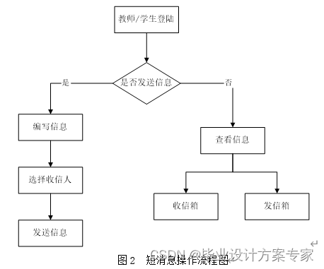 Powerbuilder叉掉了窗口咋整 Csdn