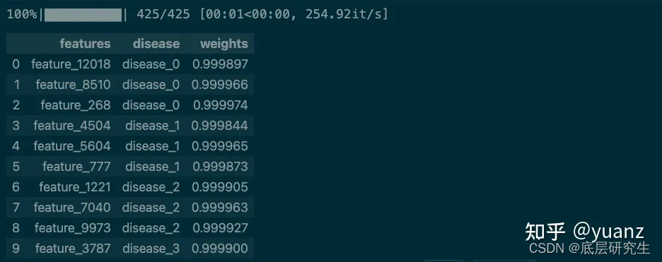 Python基础（11）-- numpy.argpartition函数