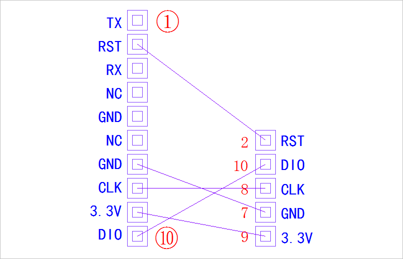 ▲ 图2.3.3 DAPLink--》接口