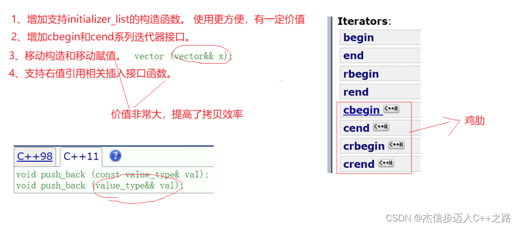 C++11（1）——新增用法零碎总结