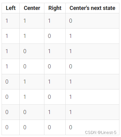 【HDLBits 刷题 8】Circuits（4）Sequential Logic---Shifts Registers  More Circuits