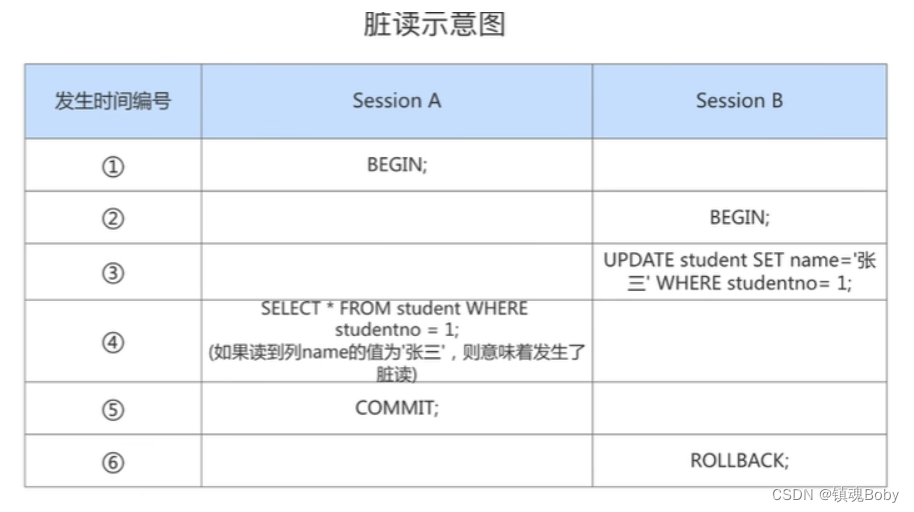 [外链图片转存失败,源站可能有防盗链机制,建议将图片保存下来直接上传(img-XHc2RSq4-1670681763931)(png/image-20220731201903368.png)]