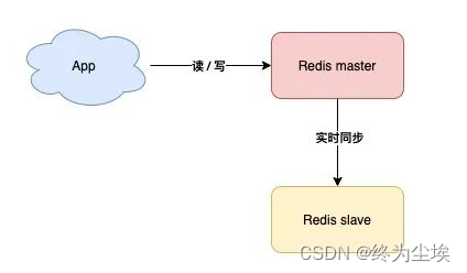 [外链图片转存失败,源站可能有防盗链机制,建议将图片保存下来直接上传(img-uxank3A5-1668322182320)(day13/1657014182997.png)]