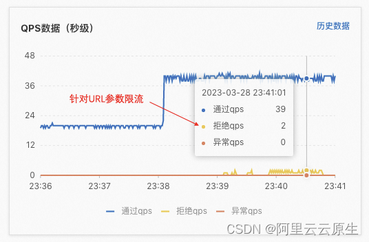 快速玩转 CNStack 2.0 流量防护