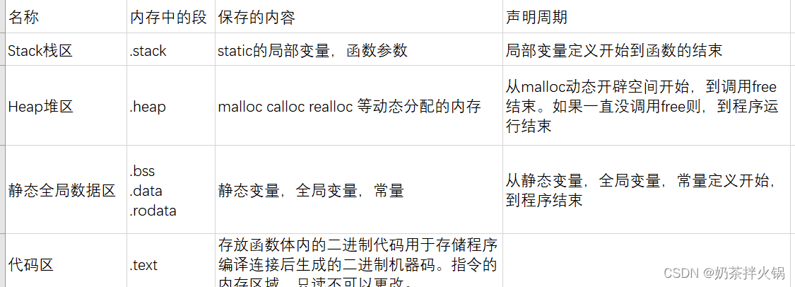 内外部函数静态变量全局变量