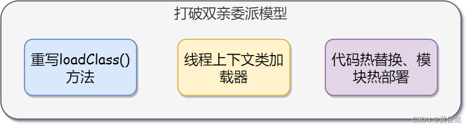 深入理解java虚拟机精华总结：性能监控和故障处理工具、类加载机制