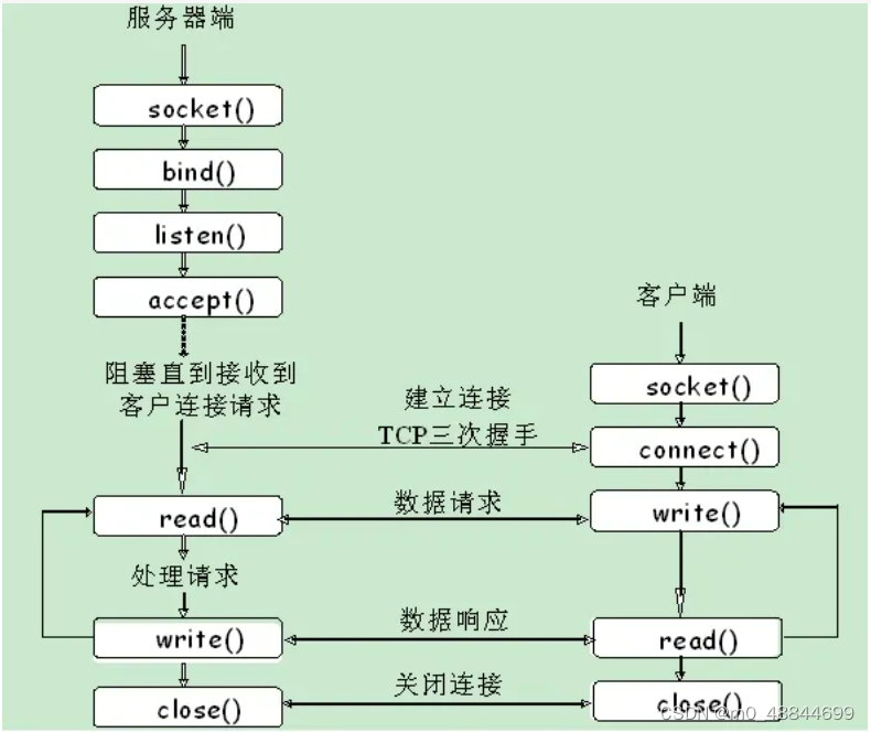 请添加图片描述