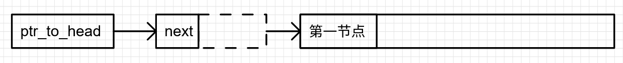 二级指针骚操作实现链表虚拟头节点