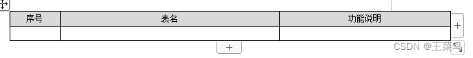 Summary Table