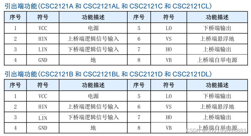 CSC2121A