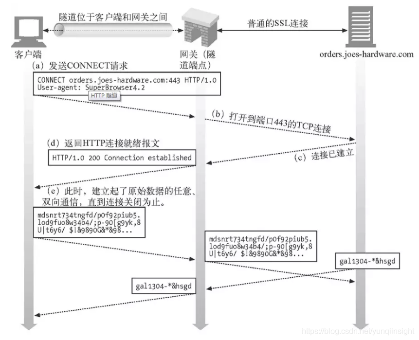 使用 NGINX 作为 HTTPS 正向代理服务器