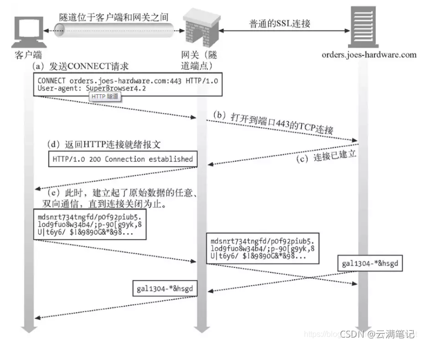 使用 NGINX 作为 HTTPS 正向代理服务器