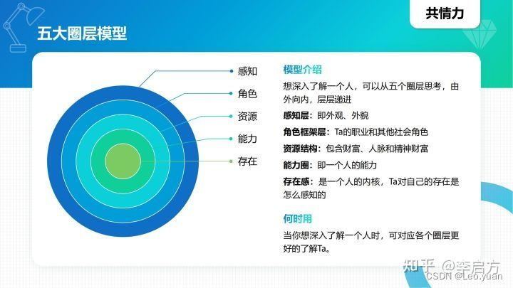 40种顶级思维模型，学会任何1种都让你受用无穷