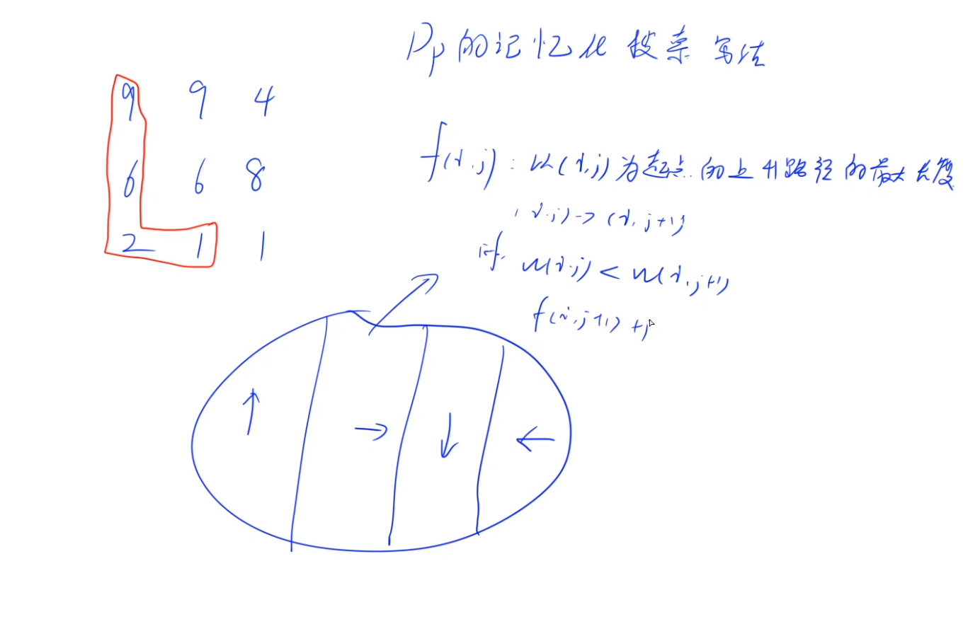 Leetcode--Java--329. 矩阵中的最长递增路径