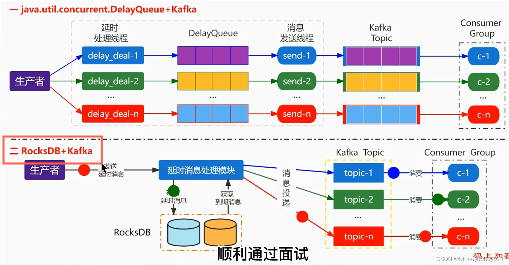 消息中间件-kafka实战-第六章-kafka加线程池多线程消费