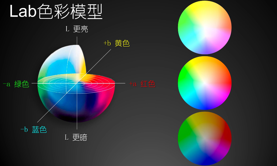 色彩模型05