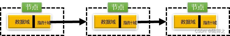 [外链图片转存失败,源站可能有防盗链机制,建议将图片保存下来直接上传(img-DaVYtHbB-1690775932879)(E:\Java笔记\数据结构\线形结构\链表结构.assets\image-20230731095536584.png)]