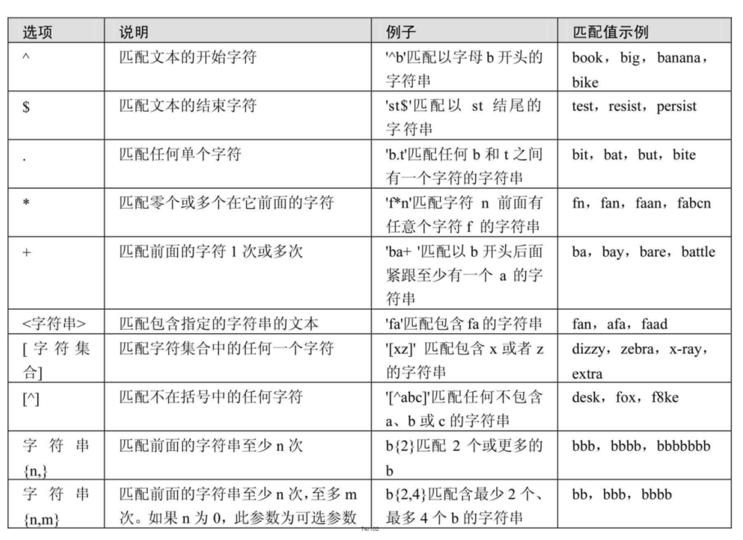 拓展:使用正则表达式查询