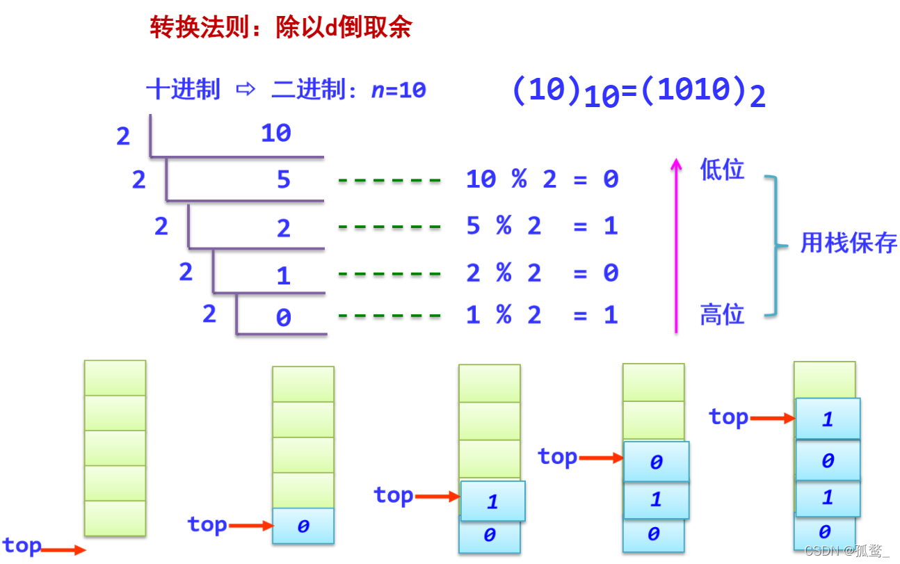 都工作两年了，还不知道浮点数如何转二进制？ - 知乎