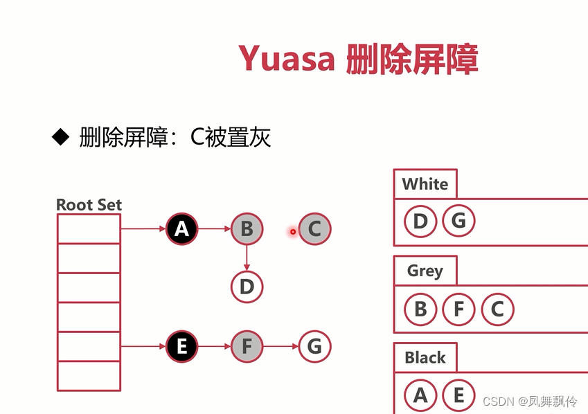 go语言--堆栈