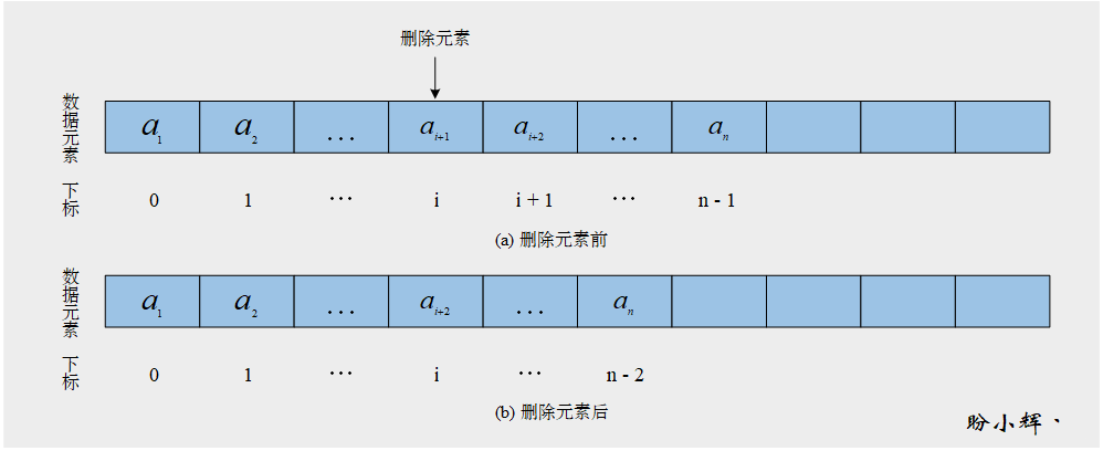 删除数据元素