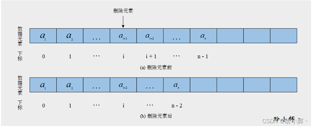 删除数据元素