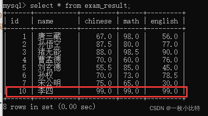 [外链图片转存失败,源站可能有防盗链机制,建议将图片保存下来直接上传(img-289ioGgs-1650117826791)(C:\Users\lebronHArden\AppData\Roaming\Typora\typora-user-images\image-20220416213717118.png)]