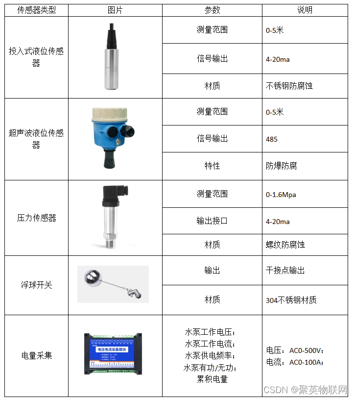 污水监控管理系统传感器