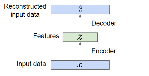 decoder