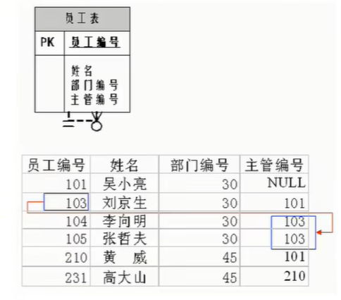 关系型数据库设计规则