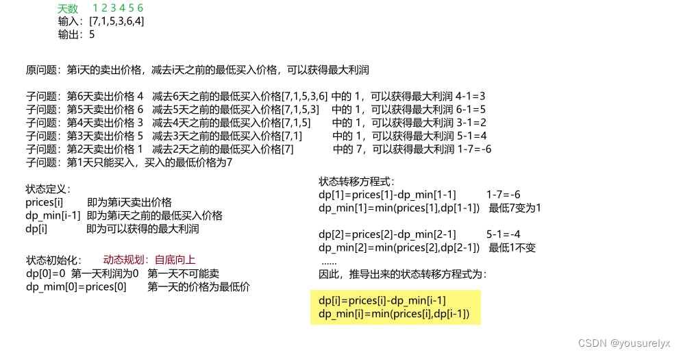 示例分析图