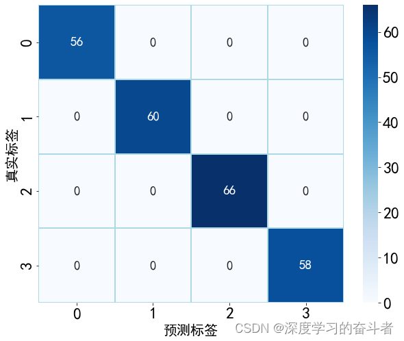 利用小波变换生成图像，再利用深度卷积网络进行故障诊断