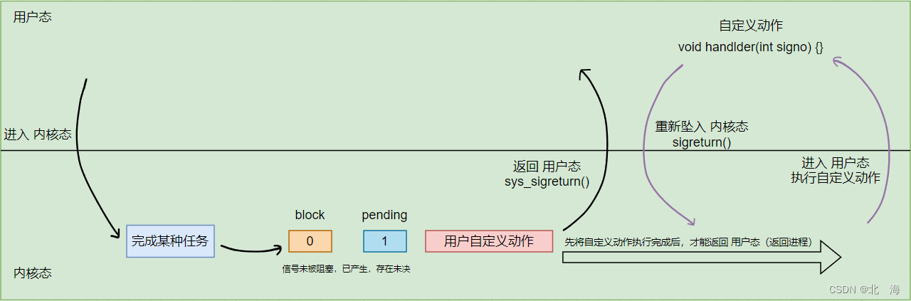 图示