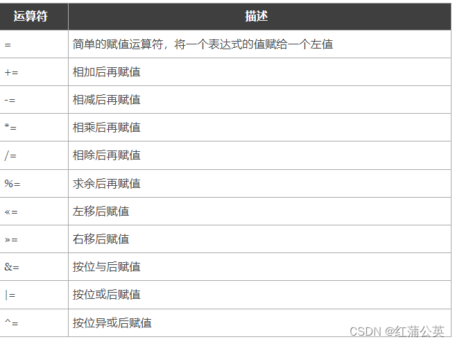 GoLong的学习之路（三）语法之运算符