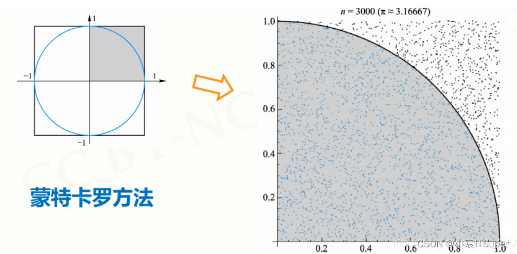 ここに画像の説明を挿入