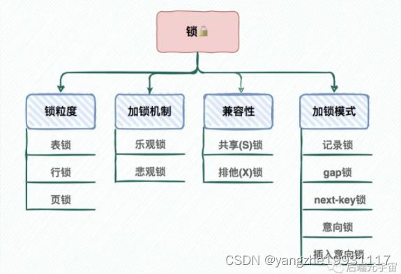 MySQL死锁