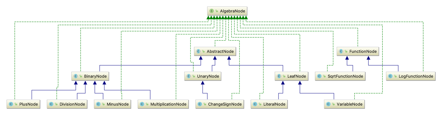 MLIR与Code Generation