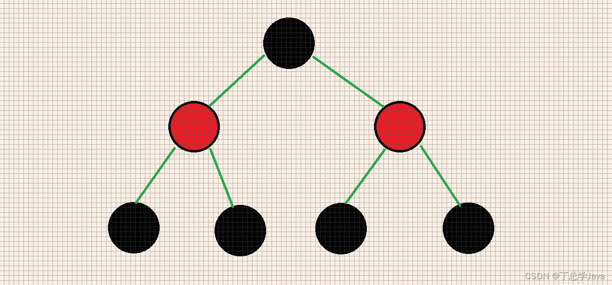 数据结构_红黑树