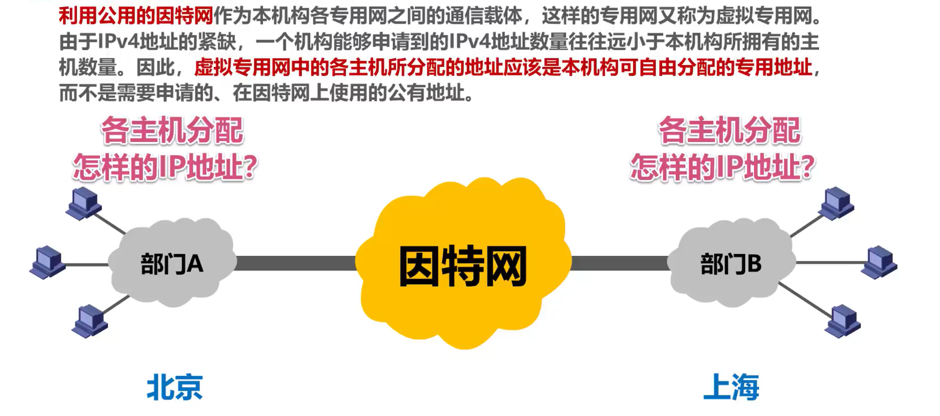 [外链图片转存失败,源站可能有防盗链机制,建议将图片保存下来直接上传(img-Lz4oGhX8-1638585948807)(计算机网络第4章（网络层）.assets/image-20201019235631474.png)]