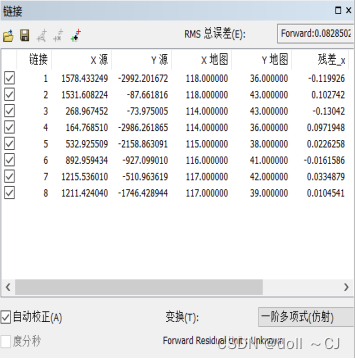 基于ArcGIS的电子地图矢量化方法