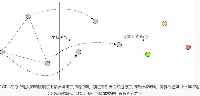 坐标变换、计算颜色